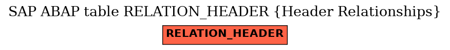 E-R Diagram for table RELATION_HEADER (Header Relationships)