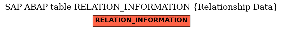 E-R Diagram for table RELATION_INFORMATION (Relationship Data)