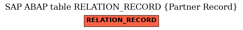 E-R Diagram for table RELATION_RECORD (Partner Record)