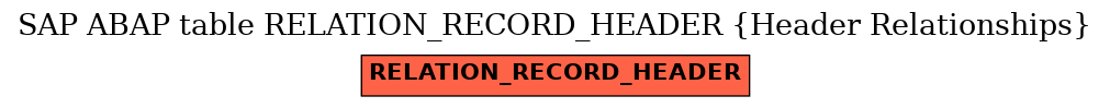 E-R Diagram for table RELATION_RECORD_HEADER (Header Relationships)
