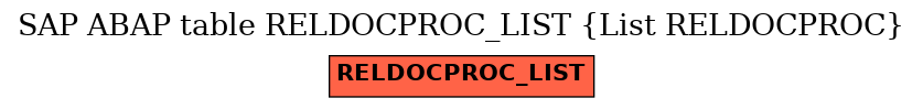 E-R Diagram for table RELDOCPROC_LIST (List RELDOCPROC)