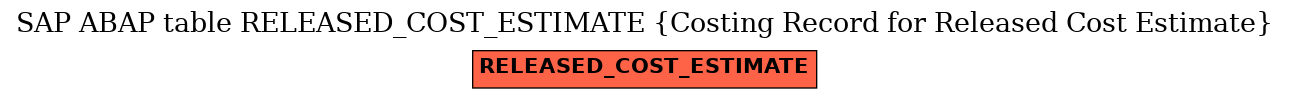 E-R Diagram for table RELEASED_COST_ESTIMATE (Costing Record for Released Cost Estimate)