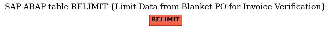 E-R Diagram for table RELIMIT (Limit Data from Blanket PO for Invoice Verification)