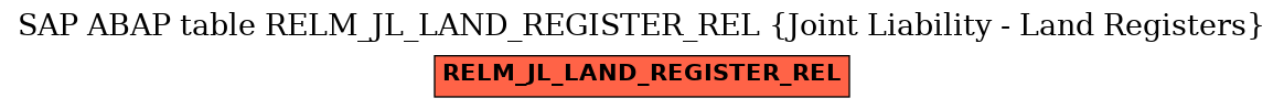 E-R Diagram for table RELM_JL_LAND_REGISTER_REL (Joint Liability - Land Registers)