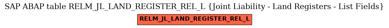 E-R Diagram for table RELM_JL_LAND_REGISTER_REL_L (Joint Liability - Land Registers - List Fields)