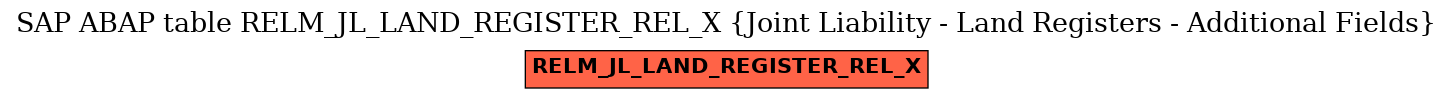 E-R Diagram for table RELM_JL_LAND_REGISTER_REL_X (Joint Liability - Land Registers - Additional Fields)