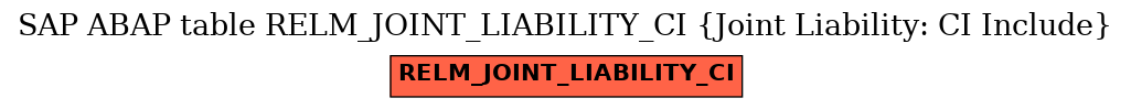 E-R Diagram for table RELM_JOINT_LIABILITY_CI (Joint Liability: CI Include)