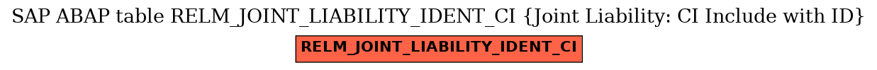 E-R Diagram for table RELM_JOINT_LIABILITY_IDENT_CI (Joint Liability: CI Include with ID)