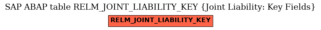 E-R Diagram for table RELM_JOINT_LIABILITY_KEY (Joint Liability: Key Fields)