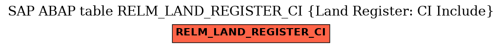 E-R Diagram for table RELM_LAND_REGISTER_CI (Land Register: CI Include)