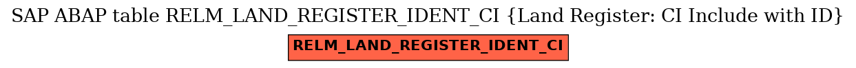 E-R Diagram for table RELM_LAND_REGISTER_IDENT_CI (Land Register: CI Include with ID)