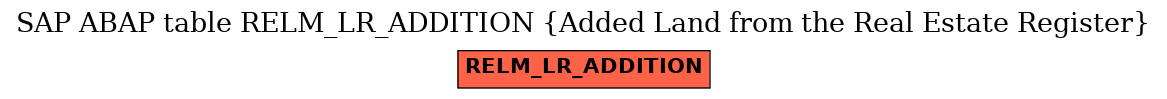 E-R Diagram for table RELM_LR_ADDITION (Added Land from the Real Estate Register)