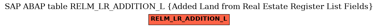 E-R Diagram for table RELM_LR_ADDITION_L (Added Land from Real Estate Register List Fields)