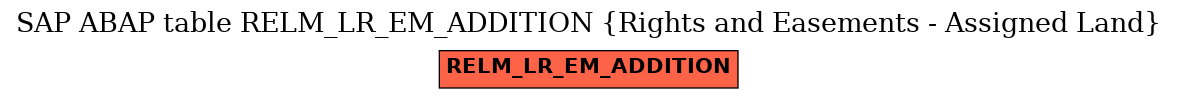 E-R Diagram for table RELM_LR_EM_ADDITION (Rights and Easements - Assigned Land)