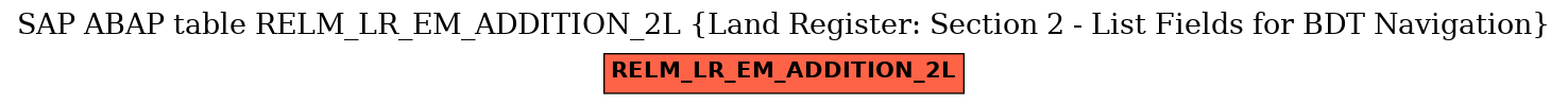 E-R Diagram for table RELM_LR_EM_ADDITION_2L (Land Register: Section 2 - List Fields for BDT Navigation)