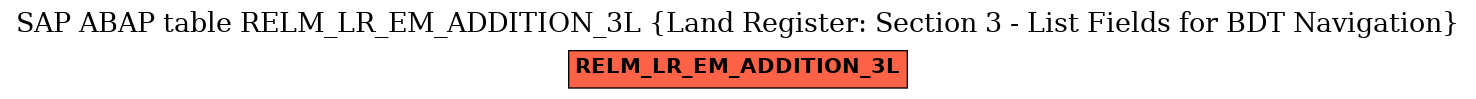 E-R Diagram for table RELM_LR_EM_ADDITION_3L (Land Register: Section 3 - List Fields for BDT Navigation)