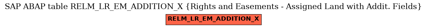 E-R Diagram for table RELM_LR_EM_ADDITION_X (Rights and Easements - Assigned Land with Addit. Fields)
