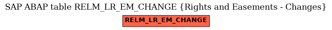 E-R Diagram for table RELM_LR_EM_CHANGE (Rights and Easements - Changes)