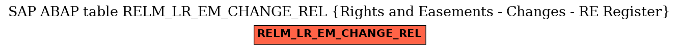 E-R Diagram for table RELM_LR_EM_CHANGE_REL (Rights and Easements - Changes - RE Register)