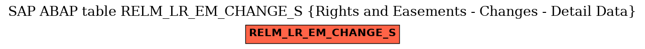 E-R Diagram for table RELM_LR_EM_CHANGE_S (Rights and Easements - Changes - Detail Data)