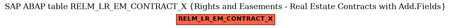 E-R Diagram for table RELM_LR_EM_CONTRACT_X (Rights and Easements - Real Estate Contracts with Add.Fields)