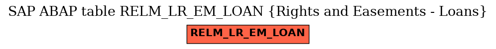 E-R Diagram for table RELM_LR_EM_LOAN (Rights and Easements - Loans)