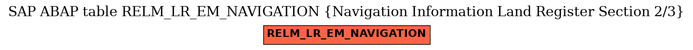 E-R Diagram for table RELM_LR_EM_NAVIGATION (Navigation Information Land Register Section 2/3)