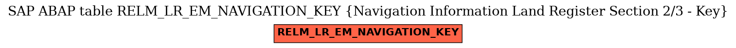 E-R Diagram for table RELM_LR_EM_NAVIGATION_KEY (Navigation Information Land Register Section 2/3 - Key)