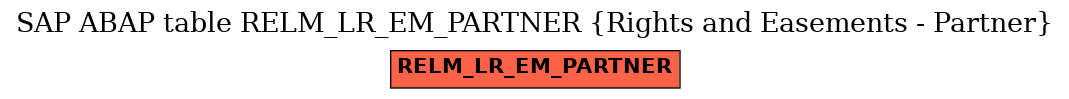 E-R Diagram for table RELM_LR_EM_PARTNER (Rights and Easements - Partner)