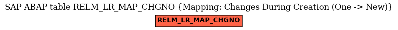 E-R Diagram for table RELM_LR_MAP_CHGNO (Mapping: Changes During Creation (One -> New))