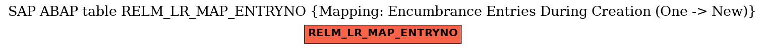 E-R Diagram for table RELM_LR_MAP_ENTRYNO (Mapping: Encumbrance Entries During Creation (One -> New))