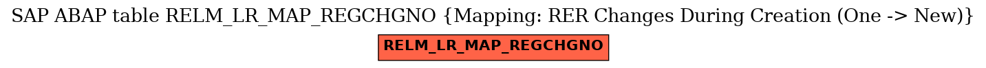 E-R Diagram for table RELM_LR_MAP_REGCHGNO (Mapping: RER Changes During Creation (One -> New))