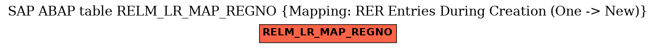 E-R Diagram for table RELM_LR_MAP_REGNO (Mapping: RER Entries During Creation (One -> New))