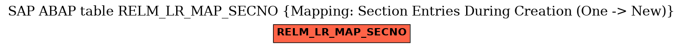 E-R Diagram for table RELM_LR_MAP_SECNO (Mapping: Section Entries During Creation (One -> New))