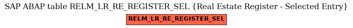 E-R Diagram for table RELM_LR_RE_REGISTER_SEL (Real Estate Register - Selected Entry)