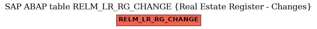 E-R Diagram for table RELM_LR_RG_CHANGE (Real Estate Register - Changes)