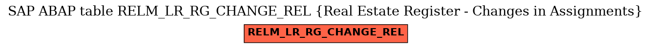 E-R Diagram for table RELM_LR_RG_CHANGE_REL (Real Estate Register - Changes in Assignments)