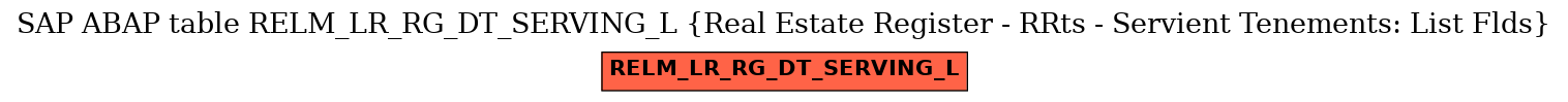 E-R Diagram for table RELM_LR_RG_DT_SERVING_L (Real Estate Register - RRts - Servient Tenements: List Flds)