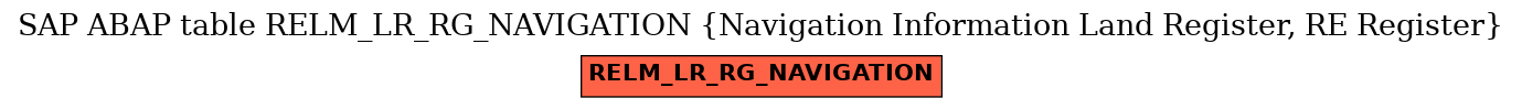 E-R Diagram for table RELM_LR_RG_NAVIGATION (Navigation Information Land Register, RE Register)