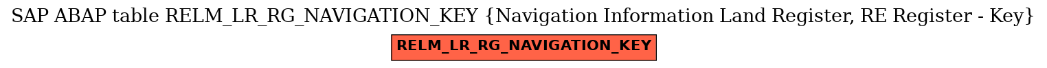 E-R Diagram for table RELM_LR_RG_NAVIGATION_KEY (Navigation Information Land Register, RE Register - Key)