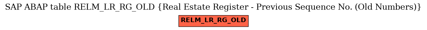 E-R Diagram for table RELM_LR_RG_OLD (Real Estate Register - Previous Sequence No. (Old Numbers))