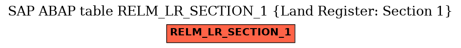 E-R Diagram for table RELM_LR_SECTION_1 (Land Register: Section 1)