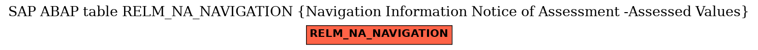 E-R Diagram for table RELM_NA_NAVIGATION (Navigation Information Notice of Assessment -Assessed Values)