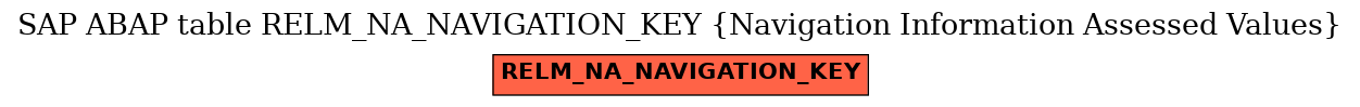 E-R Diagram for table RELM_NA_NAVIGATION_KEY (Navigation Information Assessed Values)