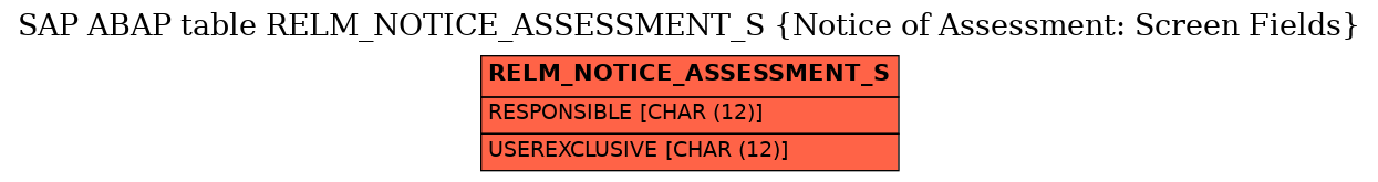 E-R Diagram for table RELM_NOTICE_ASSESSMENT_S (Notice of Assessment: Screen Fields)