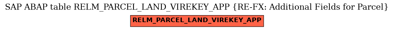 E-R Diagram for table RELM_PARCEL_LAND_VIREKEY_APP (RE-FX: Additional Fields for Parcel)