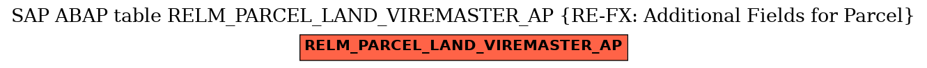 E-R Diagram for table RELM_PARCEL_LAND_VIREMASTER_AP (RE-FX: Additional Fields for Parcel)