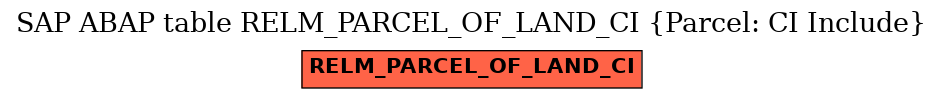 E-R Diagram for table RELM_PARCEL_OF_LAND_CI (Parcel: CI Include)