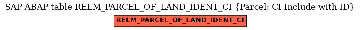 E-R Diagram for table RELM_PARCEL_OF_LAND_IDENT_CI (Parcel: CI Include with ID)