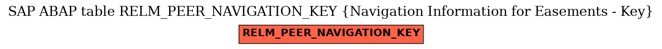 E-R Diagram for table RELM_PEER_NAVIGATION_KEY (Navigation Information for Easements - Key)